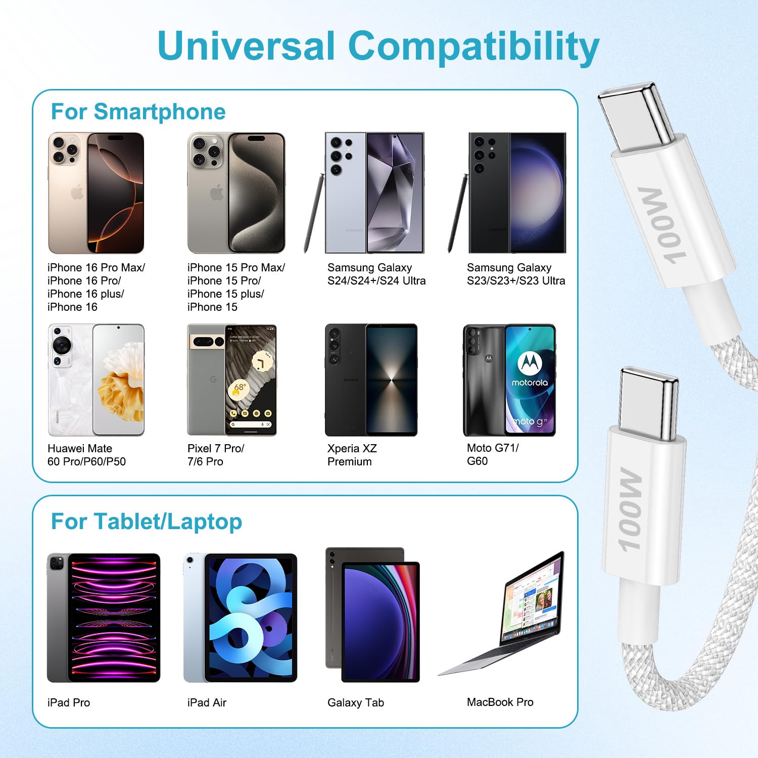 Location câble USB-C vers USB-C 100W - Pixloc